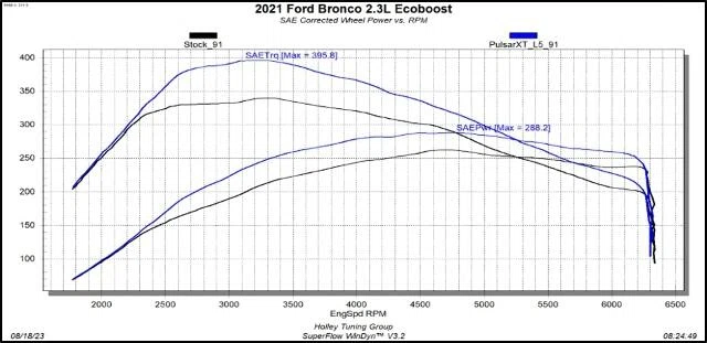 Fits 2021-2023 Ford Bronco 2.3L_2.7L Pulsar Xt Tuning Module-12452